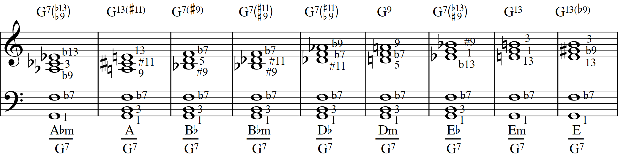 Джазовая гармония. Расширение аккорда и надстройки